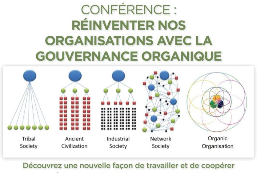 Conférence : Réinventer nos organisations avec la gouvernance organique